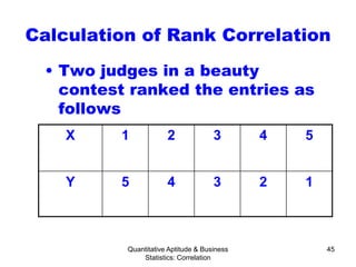 Quantitative Aptitude & Business
Statistics: Correlation
45
Calculation of Rank Correlation
• Two judges in a beauty
contest ranked the entries as
follows
X 1 2 3 4 5
Y 5 4 3 2 1
 