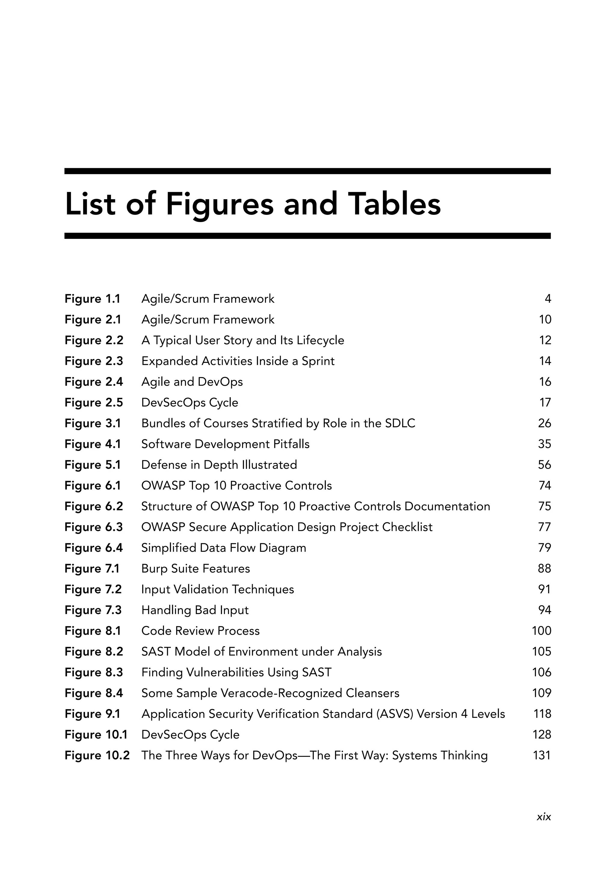 Figure 1.1 Agile/Scrum Framework 4
Figure 2.1 Agile/Scrum Framework 10
Figure 2.2 A Typical User Story and Its Lifecycle 12
Figure 2.3 Expanded Activities Inside a Sprint 14
Figure 2.4 Agile and DevOps 16
Figure 2.5 DevSecOps Cycle 17
Figure 3.1 Bundles of Courses Stratified by Role in the SDLC 26
Figure 4.1 Software Development Pitfalls 35
Figure 5.1 Defense in Depth Illustrated 56
Figure 6.1 OWASP Top 10 Proactive Controls 74
Figure 6.2 Structure of OWASP Top 10 Proactive Controls Documentation 75
Figure 6.3 OWASP Secure Application Design Project Checklist 77
Figure 6.4 Simplified Data Flow Diagram 79
Figure 7.1 Burp Suite Features 88
Figure 7.2 Input Validation Techniques 91
Figure 7.3 Handling Bad Input 94
Figure 8.1 Code Review Process 100
Figure 8.2 SAST Model of Environment under Analysis 105
Figure 8.3 Finding Vulnerabilities Using SAST 106
Figure 8.4 Some Sample Veracode-Recognized Cleansers 109
Figure 9.1 Application Security Verification Standard (ASVS) Version 4 Levels 118
Figure 10.1 DevSecOps Cycle 128
Figure 10.2 The Three Ways for DevOps—The First Way: Systems Thinking 131
List of Figures and Tables
xix
 