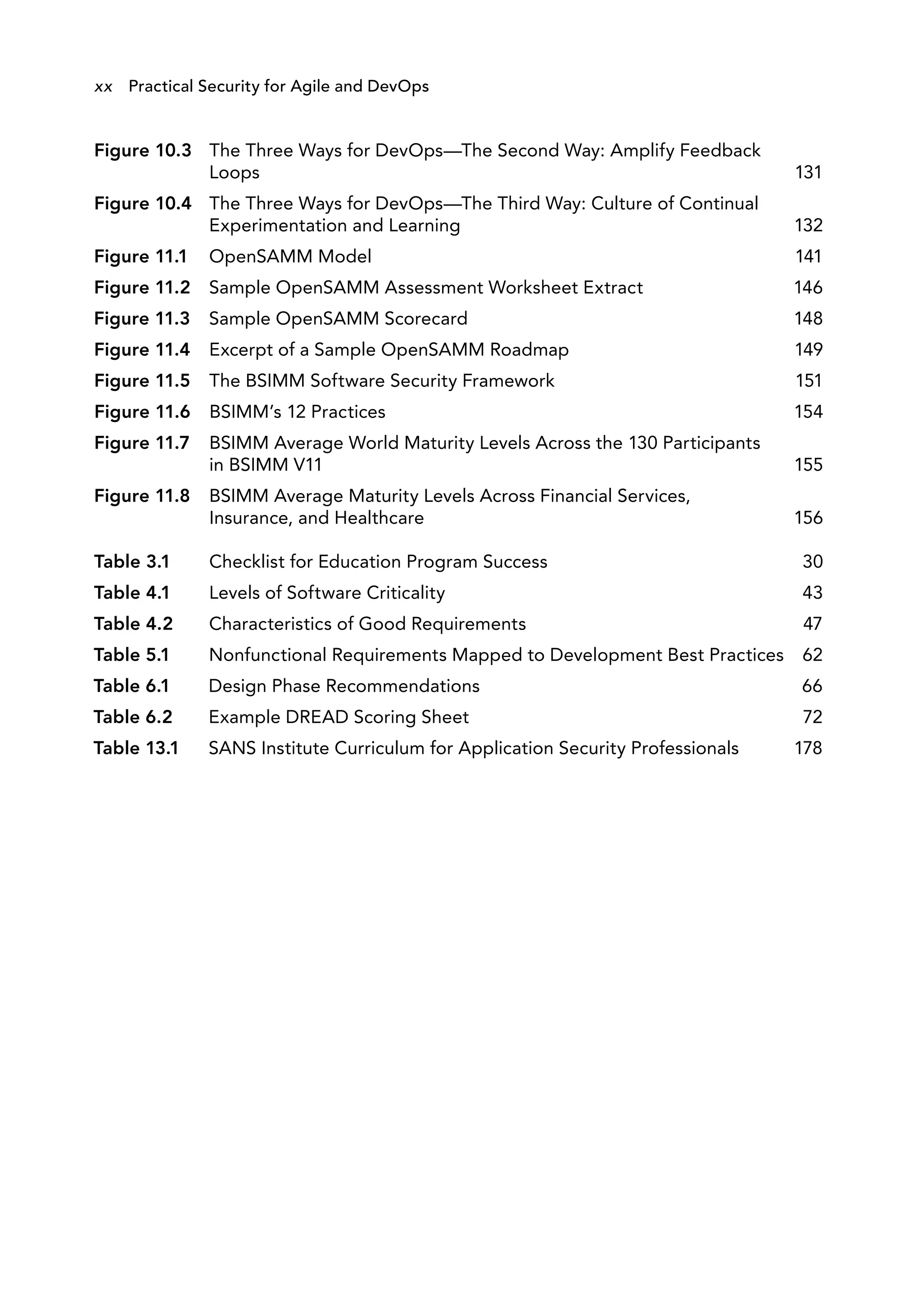 Figure 10.3 The Three Ways for DevOps—The Second Way: Amplify Feedback
Loops 131
Figure 10.4 The Three Ways for DevOps—The Third Way: Culture of Continual
Experimentation and Learning 132
Figure 11.1 OpenSAMM Model 141
Figure 11.2 Sample OpenSAMM Assessment Worksheet Extract 146
Figure 11.3 Sample OpenSAMM Scorecard 148
Figure 11.4 Excerpt of a Sample OpenSAMM Roadmap 149
Figure 11.5 The BSIMM Software Security Framework 151
Figure 11.6 BSIMM’s 12 Practices 154
Figure 11.7 BSIMM Average World Maturity Levels Across the 130 Participants
in BSIMM V11 155
Figure 11.8 BSIMM Average Maturity Levels Across Financial Services,
Insurance, and Healthcare 156
Table 3.1 Checklist for Education Program Success 30
Table 4.1 Levels of Software Criticality 43
Table 4.2 Characteristics of Good Requirements 47
Table 5.1 Nonfunctional Requirements Mapped to Development Best Practices 62
Table 6.1 Design Phase Recommendations 66
Table 6.2 Example DREAD Scoring Sheet 72
Table 13.1 SANS Institute Curriculum for Application Security Professionals 178
xx Practical Security for Agile and DevOps
 