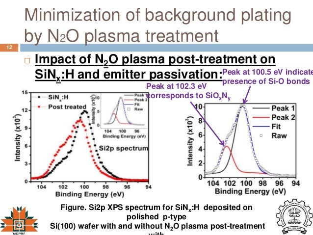 Doctoral thesis about plasma gas conversion