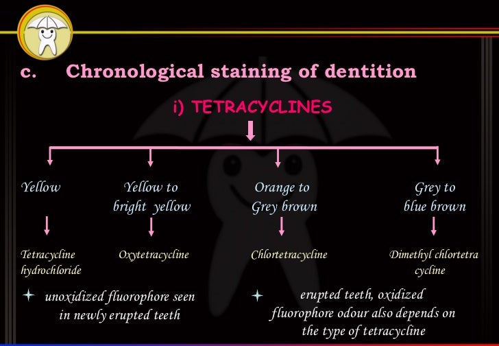 Tetracycline Stained Teeth Wiki