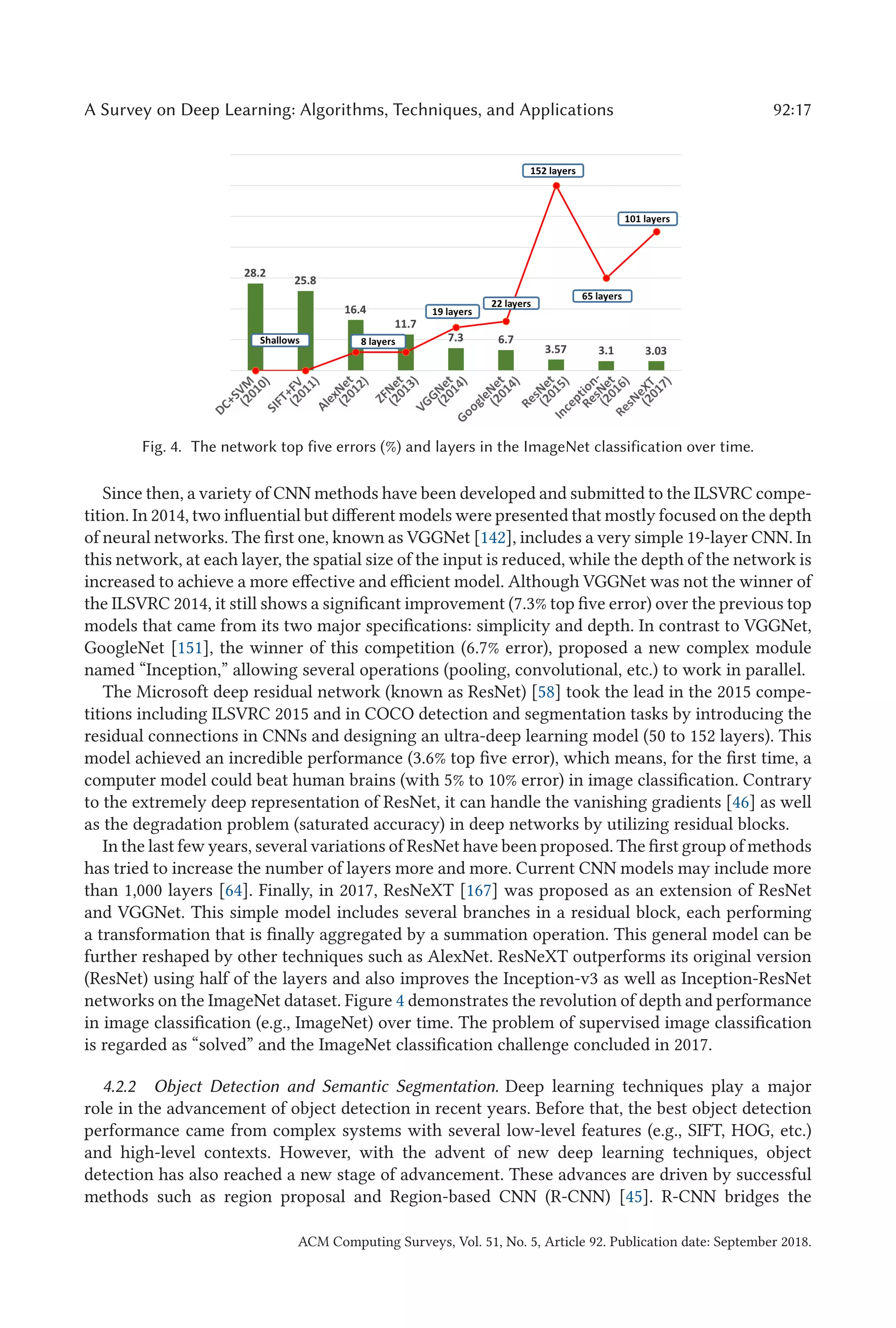 A Survey on Deep Learning: Algorithms, Techniques, and Applications 92:17
Fig. 4. The network top five errors (%) and layers in the ImageNet classification over time.
Since then, a variety of CNN methods have been developed and submitted to the ILSVRC compe-
tition. In 2014, two influential but different models were presented that mostly focused on the depth
of neural networks. The first one, known as VGGNet [142], includes a very simple 19-layer CNN. In
this network, at each layer, the spatial size of the input is reduced, while the depth of the network is
increased to achieve a more effective and efficient model. Although VGGNet was not the winner of
the ILSVRC 2014, it still shows a significant improvement (7.3% top five error) over the previous top
models that came from its two major specifications: simplicity and depth. In contrast to VGGNet,
GoogleNet [151], the winner of this competition (6.7% error), proposed a new complex module
named “Inception,” allowing several operations (pooling, convolutional, etc.) to work in parallel.
The Microsoft deep residual network (known as ResNet) [58] took the lead in the 2015 compe-
titions including ILSVRC 2015 and in COCO detection and segmentation tasks by introducing the
residual connections in CNNs and designing an ultra-deep learning model (50 to 152 layers). This
model achieved an incredible performance (3.6% top five error), which means, for the first time, a
computer model could beat human brains (with 5% to 10% error) in image classification. Contrary
to the extremely deep representation of ResNet, it can handle the vanishing gradients [46] as well
as the degradation problem (saturated accuracy) in deep networks by utilizing residual blocks.
In the last few years, several variations of ResNet have been proposed. The first group of methods
has tried to increase the number of layers more and more. Current CNN models may include more
than 1,000 layers [64]. Finally, in 2017, ResNeXT [167] was proposed as an extension of ResNet
and VGGNet. This simple model includes several branches in a residual block, each performing
a transformation that is finally aggregated by a summation operation. This general model can be
further reshaped by other techniques such as AlexNet. ResNeXT outperforms its original version
(ResNet) using half of the layers and also improves the Inception-v3 as well as Inception-ResNet
networks on the ImageNet dataset. Figure 4 demonstrates the revolution of depth and performance
in image classification (e.g., ImageNet) over time. The problem of supervised image classification
is regarded as “solved” and the ImageNet classification challenge concluded in 2017.
4.2.2 Object Detection and Semantic Segmentation. Deep learning techniques play a major
role in the advancement of object detection in recent years. Before that, the best object detection
performance came from complex systems with several low-level features (e.g., SIFT, HOG, etc.)
and high-level contexts. However, with the advent of new deep learning techniques, object
detection has also reached a new stage of advancement. These advances are driven by successful
methods such as region proposal and Region-based CNN (R-CNN) [45]. R-CNN bridges the
ACM Computing Surveys, Vol. 51, No. 5, Article 92. Publication date: September 2018.
 