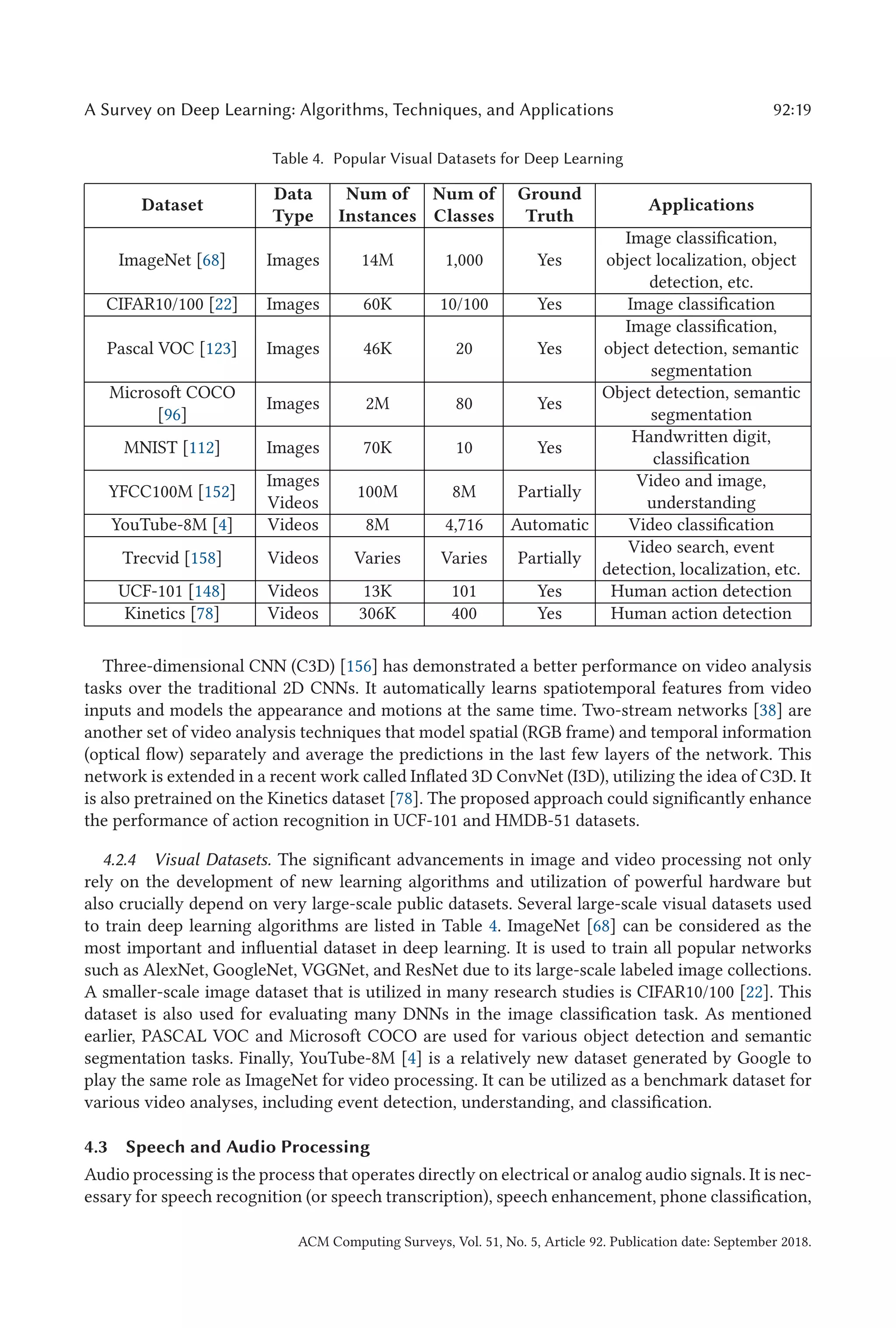A Survey on Deep Learning: Algorithms, Techniques, and Applications 92:19
Table 4. Popular Visual Datasets for Deep Learning
Dataset
Data
Type
Num of
Instances
Num of
Classes
Ground
Truth
Applications
ImageNet [68] Images 14M 1,000 Yes
Image classification,
object localization, object
detection, etc.
CIFAR10/100 [22] Images 60K 10/100 Yes Image classification
Pascal VOC [123] Images 46K 20 Yes
Image classification,
object detection, semantic
segmentation
Microsoft COCO
[96]
Images 2M 80 Yes
Object detection, semantic
segmentation
MNIST [112] Images 70K 10 Yes
Handwritten digit,
classification
YFCC100M [152]
Images
Videos
100M 8M Partially
Video and image,
understanding
YouTube-8M [4] Videos 8M 4,716 Automatic Video classification
Trecvid [158] Videos Varies Varies Partially
Video search, event
detection, localization, etc.
UCF-101 [148] Videos 13K 101 Yes Human action detection
Kinetics [78] Videos 306K 400 Yes Human action detection
Three-dimensional CNN (C3D) [156] has demonstrated a better performance on video analysis
tasks over the traditional 2D CNNs. It automatically learns spatiotemporal features from video
inputs and models the appearance and motions at the same time. Two-stream networks [38] are
another set of video analysis techniques that model spatial (RGB frame) and temporal information
(optical flow) separately and average the predictions in the last few layers of the network. This
network is extended in a recent work called Inflated 3D ConvNet (I3D), utilizing the idea of C3D. It
is also pretrained on the Kinetics dataset [78]. The proposed approach could significantly enhance
the performance of action recognition in UCF-101 and HMDB-51 datasets.
4.2.4 Visual Datasets. The significant advancements in image and video processing not only
rely on the development of new learning algorithms and utilization of powerful hardware but
also crucially depend on very large-scale public datasets. Several large-scale visual datasets used
to train deep learning algorithms are listed in Table 4. ImageNet [68] can be considered as the
most important and influential dataset in deep learning. It is used to train all popular networks
such as AlexNet, GoogleNet, VGGNet, and ResNet due to its large-scale labeled image collections.
A smaller-scale image dataset that is utilized in many research studies is CIFAR10/100 [22]. This
dataset is also used for evaluating many DNNs in the image classification task. As mentioned
earlier, PASCAL VOC and Microsoft COCO are used for various object detection and semantic
segmentation tasks. Finally, YouTube-8M [4] is a relatively new dataset generated by Google to
play the same role as ImageNet for video processing. It can be utilized as a benchmark dataset for
various video analyses, including event detection, understanding, and classification.
4.3 Speech and Audio Processing
Audio processing is the process that operates directly on electrical or analog audio signals. It is nec-
essary for speech recognition (or speech transcription), speech enhancement, phone classification,
ACM Computing Surveys, Vol. 51, No. 5, Article 92. Publication date: September 2018.
 