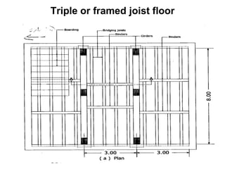 Triple or framed joist floor
 