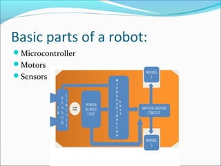 Basic parts of a robot:
Microcontroller
Motors
Sensors
 
