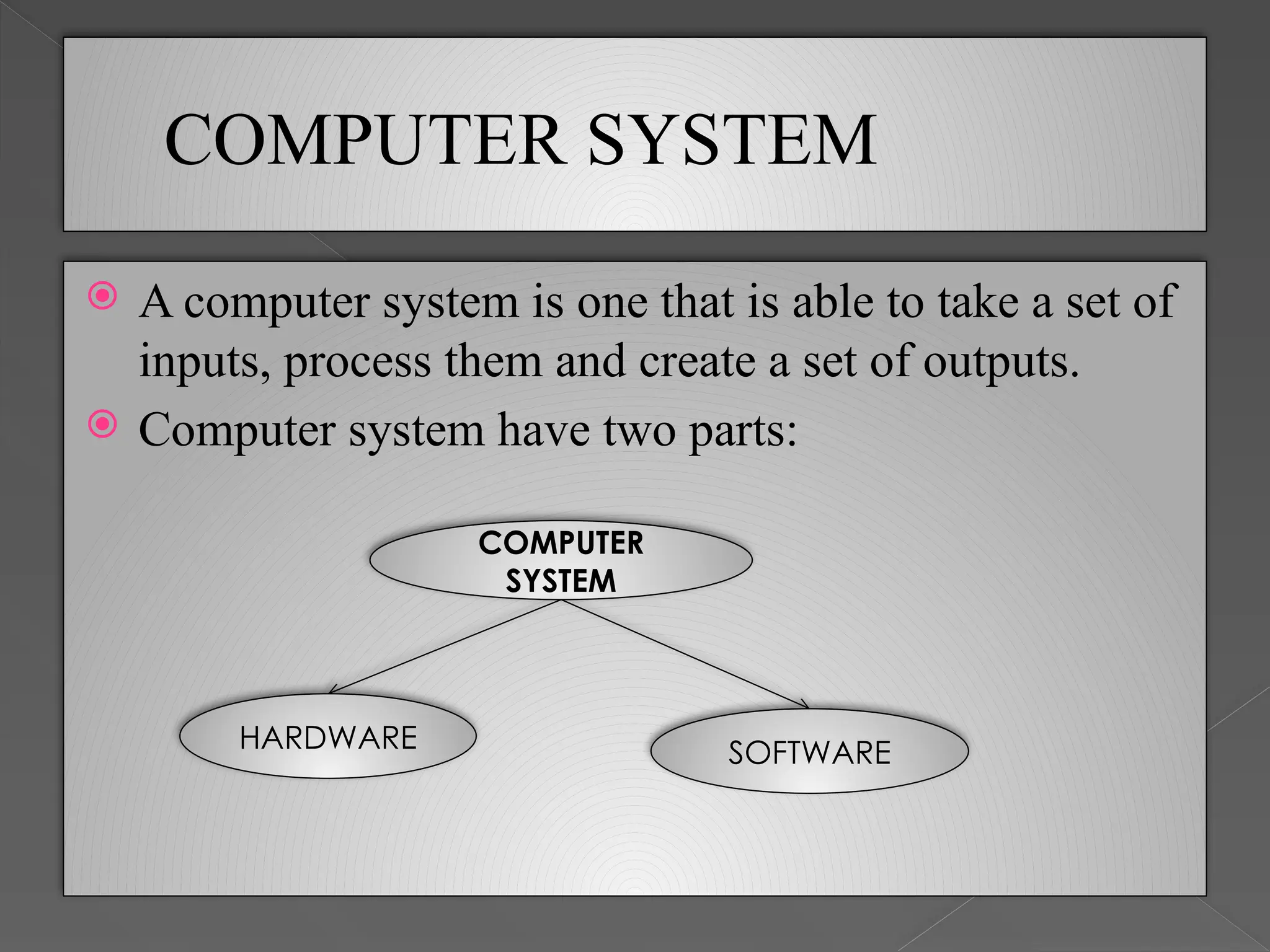 COMPUTER SYSTEM
 A computer system is one that is able to take a set of
inputs, process them and create a set of outputs.
 Computer system have two parts:
COMPUTER
SYSTEM
HARDWARE SOFTWARE
 