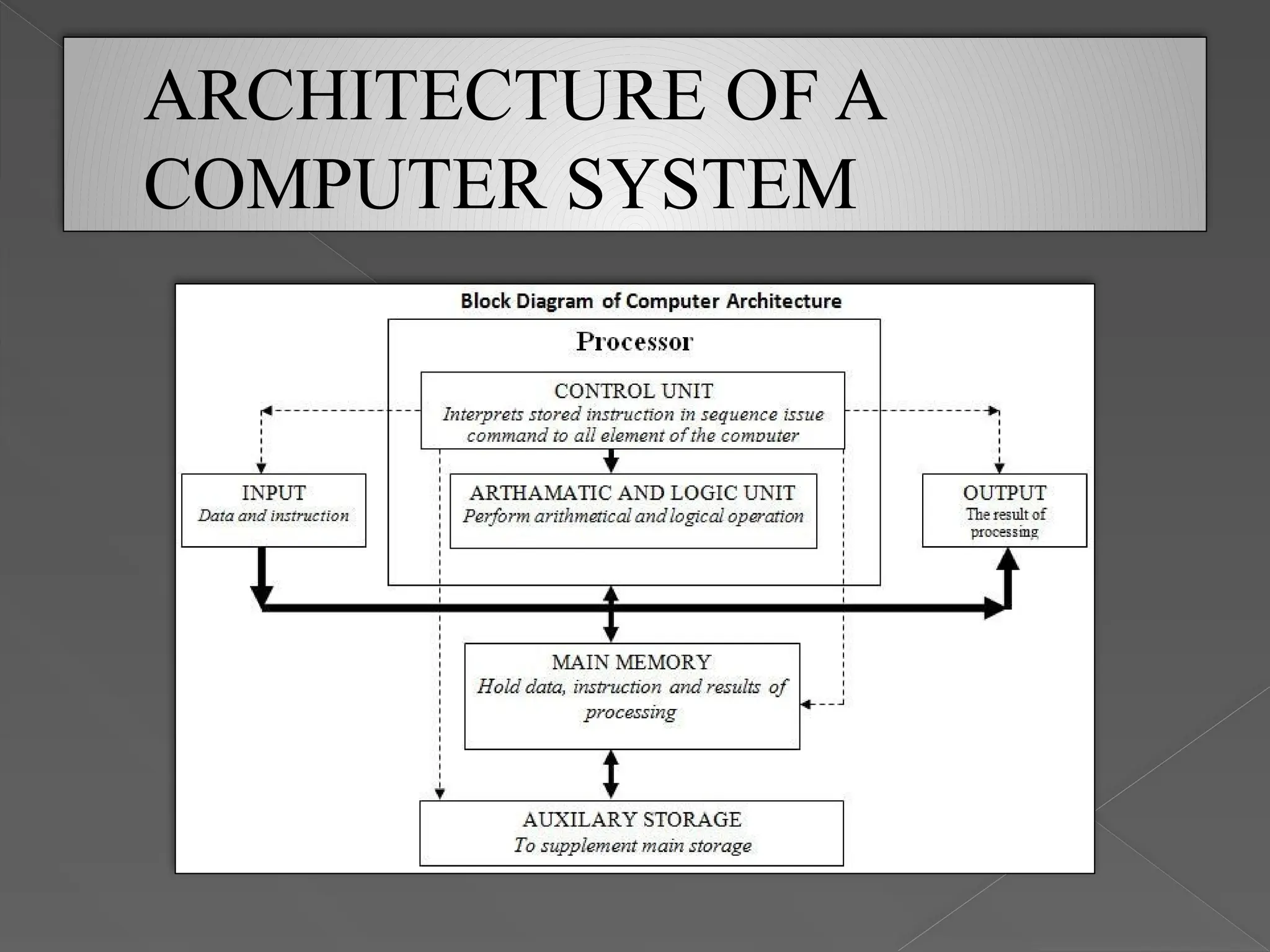 323617317-Components-of-a-Computer-System-ppt-pptx.pptx