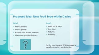  With YOUR help
 Investing
 Returns
 Publicity
So, let us show you WHY we need a
new food option for students…
How?
 More Diversity
 More Options
 Room for increased revenue
 Maximize spatial efficiency
Why?
Proposed Idea: New Food Type within Davies
 