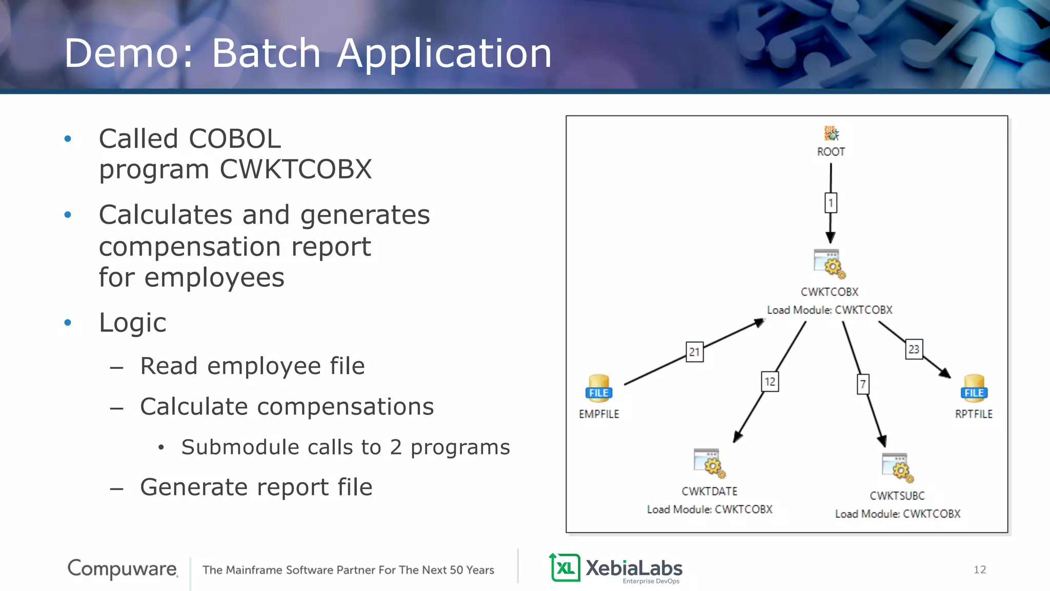 12
Demo: Batch Application
• Called COBOL
program CWKTCOBX
• Calculates and generates
compensation report
for employees
• Logic
– Read employee file
– Calculate compensations
• Submodule calls to 2 programs
– Generate report file
12
 