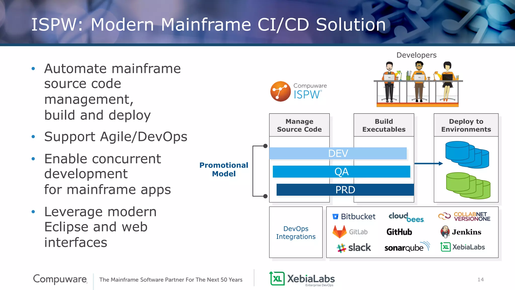 14
ISPW: Modern Mainframe CI/CD Solution
• Automate mainframe
source code
management,
build and deploy
• Support Agile/DevOps
• Enable concurrent
development
for mainframe apps
• Leverage modern
Eclipse and web
interfaces
DEV
QA
PRD
DevOps
Integrations
Developers
Manage
Source Code
Build
Executables
Deploy to
Environments
Promotional
Model
 