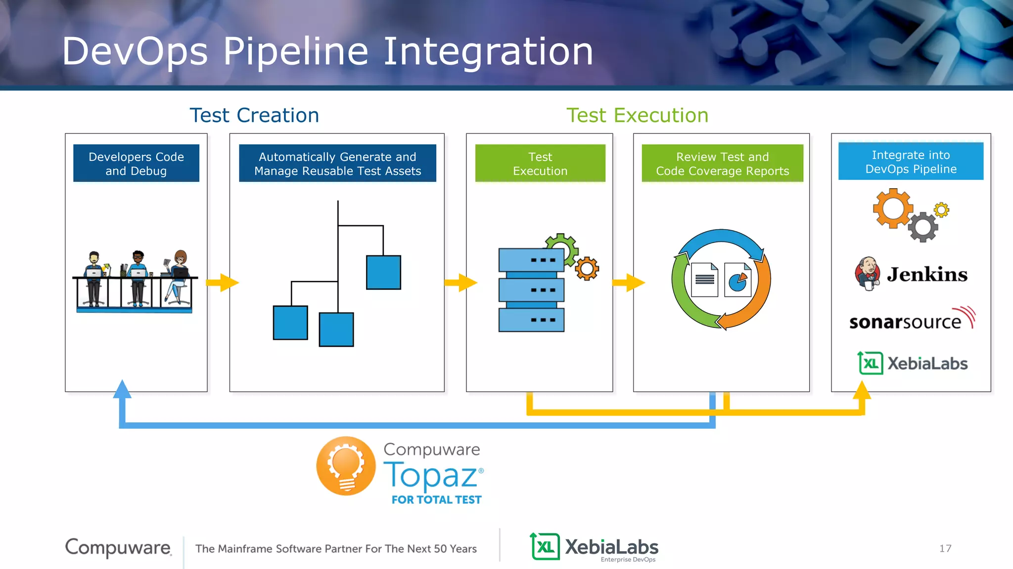 17
DevOps Pipeline Integration
Integrate into
DevOps Pipeline
Test ExecutionTest Creation
Developers Code
and Debug
Automatically Generate and
Manage Reusable Test Assets
Test
Execution
Review Test and
Code Coverage Reports
 