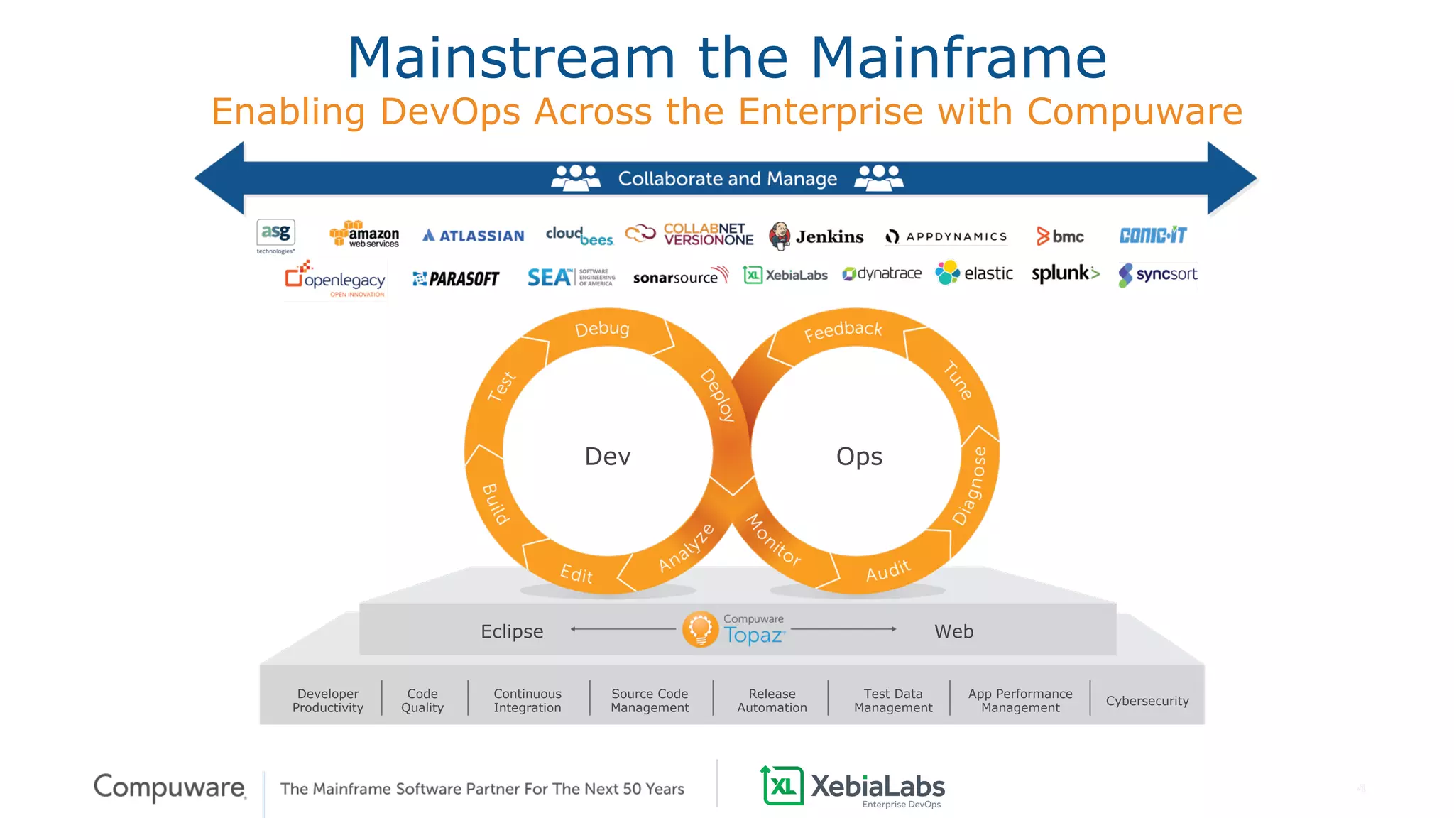 4
Cybersecurity
Eclipse Web
Developer
Productivity
Dev Ops
Code
Quality
Continuous
Integration
Source Code
Management
Release
Automation
Test Data
Management
App Performance
Management
Mainstream the Mainframe
Enabling DevOps Across the Enterprise with Compuware
4
 