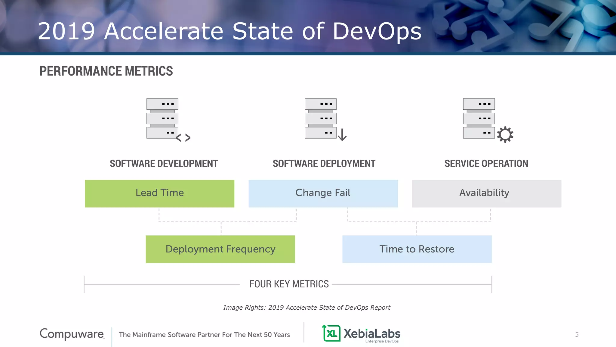 5
2019 Accelerate State of DevOps
Image Rights: 2019 Accelerate State of DevOps Report
 