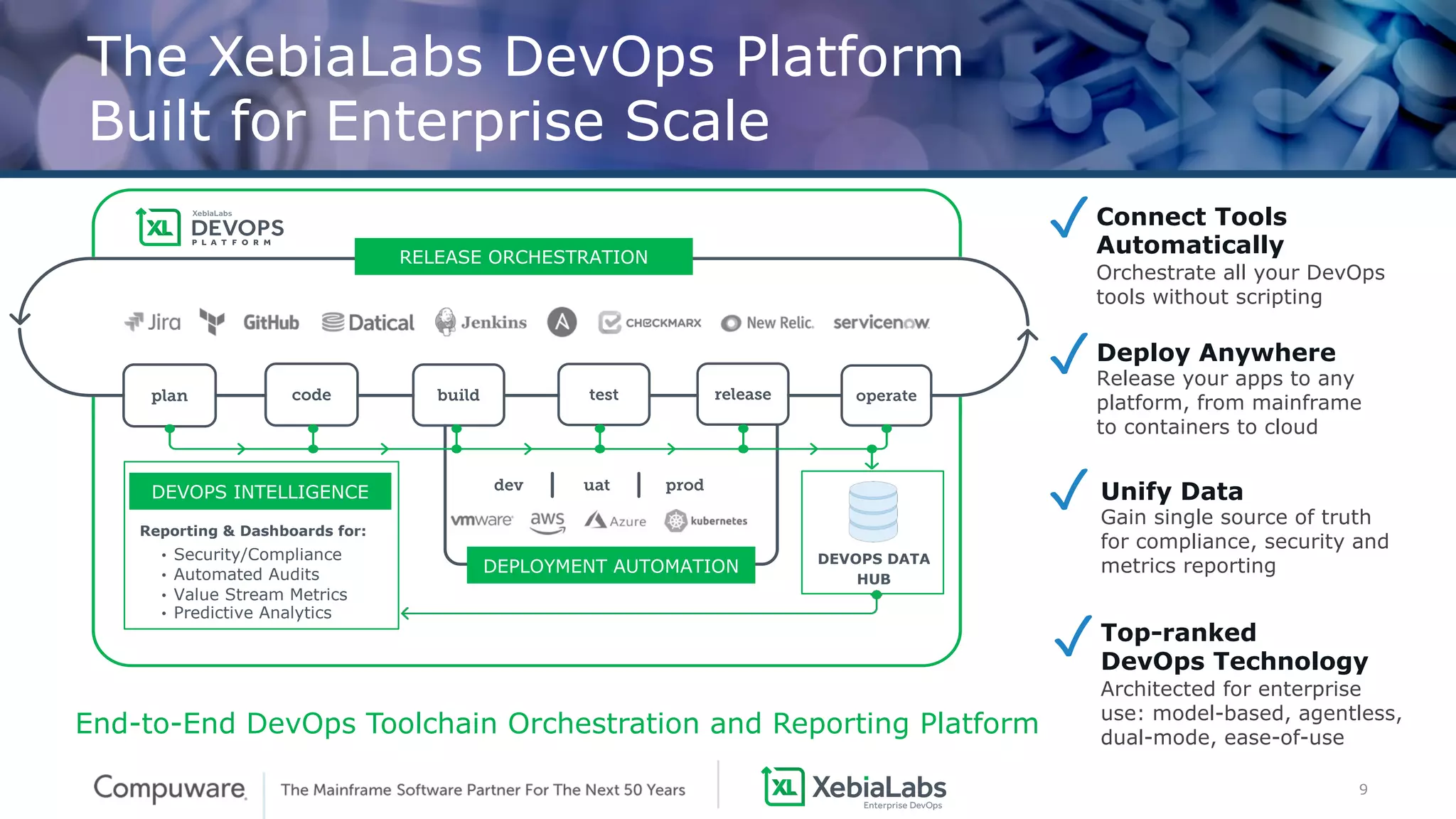 9
The XebiaLabs DevOps Platform
Built for Enterprise Scale
End-to-End DevOps Toolchain Orchestration and Reporting Platform
Top-ranked
DevOps Technology
Architected for enterprise
use: model-based, agentless,
dual-mode, ease-of-use
✓
Deploy Anywhere
Release your apps to any
platform, from mainframe
to containers to cloud
✓
DEPLOYMENT AUTOMATION
Connect Tools
Automatically
Orchestrate all your DevOps
tools without scripting
✓
RELEASE ORCHESTRATION
✓ Unify Data
Gain single source of truth
for compliance, security and
metrics reporting
Reporting & Dashboards for:
• Security/Compliance
• Automated Audits
• Value Stream Metrics
• Predictive Analytics
DEVOPS INTELLIGENCE
DEVOPS DATA
HUB
 