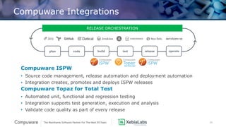 20
Compuware Integrations
Compuware ISPW
• Source code management, release automation and deployment automation
• Integration creates, promotes and deploys ISPW releases
Compuware Topaz for Total Test
• Automated unit, functional and regression testing
• Integration supports test generation, execution and analysis
• Validate code quality as part of every release
RELEASE ORCHESTRATION
 