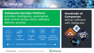 8
XebiaLabs DevOps Platform
provides intelligence, automation
and control across entire software
delivery process
Shift to
the
Cloud
Migrate
to
Containers
Connect
All
Pipelines
Connect
CI/CD and
ITSM
Improve
Governance
and Security
SCALE DEVOPS ACROSS THE ENTERPRISE
Hundreds of
Companies
deliver software
with XebiaLabs
 