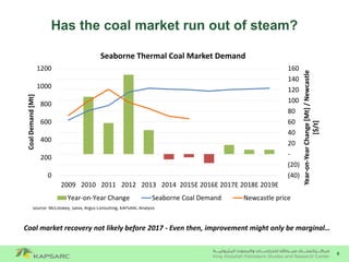 6
Has the coal market run out of steam?
Coal market recovery not likely before 2017 - Even then, improvement might only be marginal…
Source: McCloskey, Salva, Argus Consulting, KAPSARC Analysis
(40)
(20)
-
20
40
60
80
100
120
140
160
0
200
400
600
800
1000
1200
2009 2010 2011 2012 2013 2014 2015E 2016E 2017E 2018E 2019E
Year-on-YearChange[Mt]/Newcastle
[$/t]
CoalDemand[Mt]
Seaborne Thermal Coal Market Demand
Year-on-Year Change Seaborne Coal Demand Newcastle price
 
