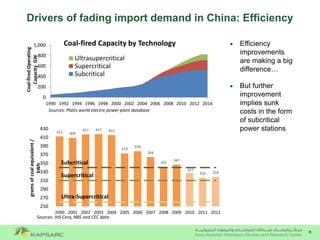 9
412 409
417 417 415
373
378
364
342 347
327
316 318
250
270
290
310
330
350
370
390
410
430
2000 2001 2002 2003 2004 2005 2006 2007 2008 2009 2010 2011 2012
gramsofcoalequivalent/
kWh
Subcritical
Supercritical
Ultra-Supercritical
Sources: IHS Cera, NBS and CEC data
Drivers of fading import demand in China: Efficiency
 Efficiency
improvements
are making a big
difference…
 But further
improvement
implies sunk
costs in the form
of subcritical
power stations
0
200
400
600
800
1,000
1990 1992 1994 1996 1998 2000 2002 2004 2006 2008 2010 2012 2014
Coal-firedOperating
CapacityGW
Coal-fired Capacity by Technology
Ultrasupercritical
Supercritical
Subcritical
Sources: Platts world electric power plant database
 