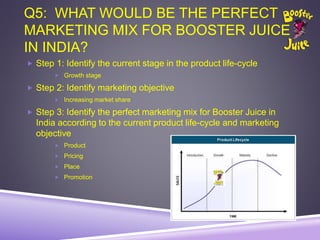 Q5: WHAT WOULD BE THE PERFECT
MARKETING MIX FOR BOOSTER JUICE
IN INDIA?
 Step 1: Identify the current stage in the product life-cycle
 Growth stage
 Step 2: Identify marketing objective
 Increasing market share
 Step 3: Identify the perfect marketing mix for Booster Juice in
India according to the current product life-cycle and marketing
objective
 Product
 Pricing
 Place
 Promotion
 