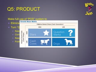 Q5: PRODUCT
Make full use of “POS” system to
 Eliminate “Dogs”
 Turn “Question Marks” and “Stars” into “Cash Cows”
 Keep creating new products and observe consumers’ reactions.
 Continuously take in consumers’ ideas.
 Keep monitoring the quality and inventory level of the “Cash Cows”
 Publicize the fact about “polystyrene cups”.
 