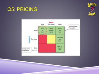 Q5: PRICING
 