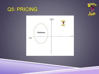 Q5: PRICING
 