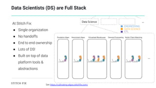 DAIS 2021 10
At Stitch Fix:
● Single organization
● No handoffs
● End to end ownership
● Lots of DS!
● Built on top of data
platform tools &
abstractions
Data Scientists (DS) are Full Stack
See https://cultivating-algos.stitchﬁx.com/
DATA SCIENCE
ETL
ENGINEERING
 