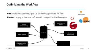 DAIS 2021 14
Optimizing the Workﬂow
Goal: Build abstraction to give DS all these capabilities for free
Caveat: Largely uniform workﬂows with independent technologies
???????
model
microservice
predictions in
batch
streaming
predictions
track metrics
share with other
teams
...
 