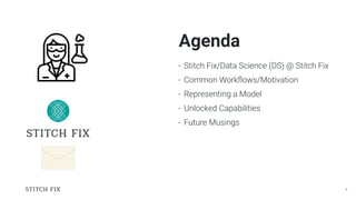 2
- Stitch Fix/Data Science (DS) @ Stitch Fix
- Common Workﬂows/Motivation
- Representing a Model
- Unlocked Capabilities
- Future Musings
Agenda
 