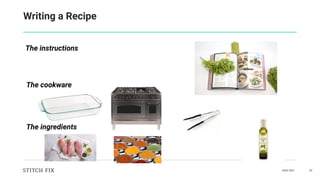 DAIS 2021 20
Writing a Recipe
The instructions
The cookware
The ingredients
 