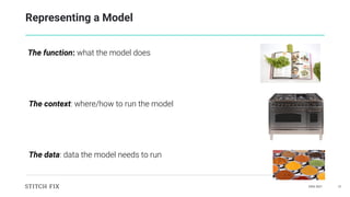 DAIS 2021 21
Representing a Model
The function: what the model does
The context: where/how to run the model
The data: data the model needs to run
 