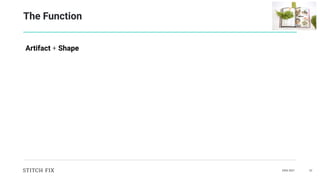 DAIS 2021 22
The Function
Artifact + Shape
 
