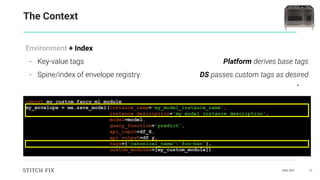 DAIS 2021 27
The Context
Environment + Index
- Key-value tags
- Spine/index of envelope registry
import my_custom_fancy_ml_module
my_envelope = me.save_model(instance_name='my_model_instance_name',
instance_description='my_model_instance_description',
model=model,
query_function='predict',
api_input=df_X,
api_output=df_y,
tags={'canonical_name':'foo-bar'},
custom_modules=[my_custom_module])
Platform derives base tags
DS passes custom tags as desired
`
 