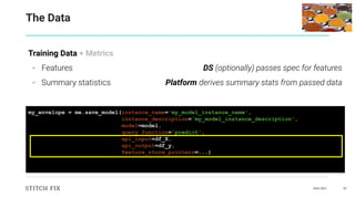 DAIS 2021 29
The Data
Training Data + Metrics
- Features
- Summary statistics
my_envelope = me.save_model(instance_name='my_model_instance_name',
instance_description='my_model_instance_description',
model=model,
query_function='predict',
api_input=df_X,
api_output=df_y,
feature_store_pointers=...)
DS (optionally) passes spec for features
Platform derives summary stats from passed data
 