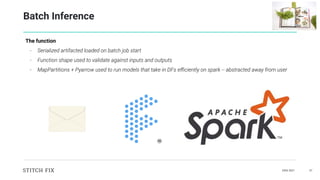 DAIS 2021 37
Batch Inference
The function
- Serialized artifacted loaded on batch job start
- Function shape used to validate against inputs and outputs
- MapPartitions + Pyarrow used to run models that take in DFs eﬃciently on spark -- abstracted away from user
 