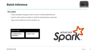 DAIS 2021 38
Batch Inference
The context
- Frozen package, language versions used in installing dependencies
- Custom code made accessible to model for deserialization, execution
- Tags used to determine which model to run
Docker Image
installed python
packages
custom code
 