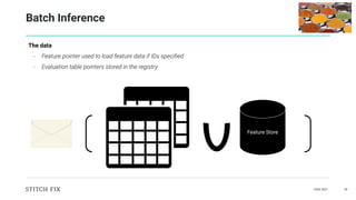 DAIS 2021 39
Batch Inference
The data
- Feature pointer used to load feature data if IDs speciﬁed
- Evaluation table pointers stored in the registry
Feature Store
 
