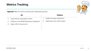 DAIS 2021 40
Metrics Tracking
Approach Allow for metrics tracking with tag-based querying
1. Builds/manages dashboard
2. Adds fancy new metric types!
1. Logs metrics using python client
2. Explores in the Model Operations Dashboard
3. Saves URL for favorite viz
DS Platform
 