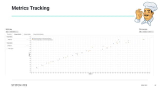 DAIS 2021 42
Metrics Tracking
 