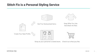 DAIS 2021 6
Stitch Fix is a Personal Styling Service
Shop at your personal curated store. Check out what you like.
 