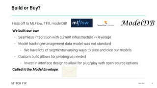 The Function, the Context, and the Data—Enabling ML Ops at Stitch Fix
