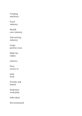 Vending
machines
Food
industry
Health
care industry
Advertising
industry
Large
portion sizes
High fat,
empty
calories
Easy
access to
junk
food
Friends and
family
Sedentary
work/play
Individual
Environmental
 