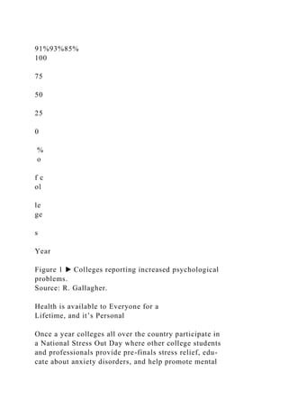 91%93%85%
100
75
50
25
0
%
o
f c
ol
le
ge
s
Year
Figure 1 ▶ Colleges reporting increased psychological
problems.
Source: R. Gallagher.
Health is available to Everyone for a
Lifetime, and it’s Personal
Once a year colleges all over the country participate in
a National Stress Out Day where other college students
and professionals provide pre-finals stress relief, edu-
cate about anxiety disorders, and help promote mental
 