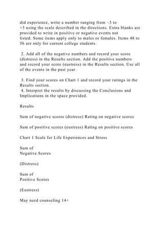 did experience, write a number ranging from –3 to
+3 using the scale described in the directions. Extra blanks are
provided to write in positive or negative events not
listed. Some items apply only to males or females. Items 48 to
56 are only for current college students.
2. Add all of the negative numbers and record your score
(distress) in the Results section. Add the positive numbers
and record your score (eustress) in the Results section. Use all
of the events in the past year.
3. Find your scores on Chart 1 and record your ratings in the
Results section.
4. Interpret the results by discussing the Conclusions and
Implications in the space provided.
Results
Sum of negative scores (distress) Rating on negative scores
Sum of positive scores (eustress) Rating on positive scores
Chart 1 Scale for Life Experiences and Stress
Sum of
Negative Scores
(Distress)
Sum of
Positive Scores
(Eustress)
May need counseling 14+
 