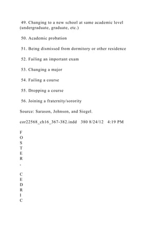 49. Changing to a new school at same academic level
(undergraduate, graduate, etc.)
50. Academic probation
51. Being dismissed from dormitory or other residence
52. Failing an important exam
53. Changing a major
54. Failing a course
55. Dropping a course
56. Joining a fraternity/sorority
Source: Sarason, Johnson, and Siegel.
cor22568_ch16_367-382.indd 380 8/24/12 4:19 PM
F
O
S
T
E
R
,
C
E
D
R
I
C
 