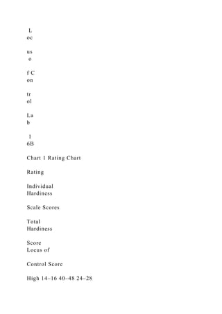 L
oc
us
o
f C
on
tr
ol
La
b
1
6B
Chart 1 Rating Chart
Rating
Individual
Hardiness
Scale Scores
Total
Hardiness
Score
Locus of
Control Score
High 14–16 40–48 24–28
 