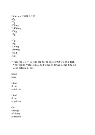 Calories: 2,000 2,500
65g
20g
300mg
2,400mg
300g
25g
80g
25g
300mg
2400mg
375g
30g
* Percent Daily Values are based on a 2,000 calorie diet.
Your Daily Values may be higher or lower depending on
your calorie needs.
Start
here
Limit
these
nutrients
Limit
these
nutrients
Get
enough
of these
nutrients
 