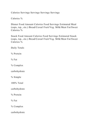 Calories Servings Servings Servings Servings
Calories %
Dinner Food Amount Calories Food Servings Estimated Meal
(cups, tsp., etc.) Bread/Cereal Fruit/Veg. Milk/Meat Fat/Sweet
Calories %
Snack Food Amount Calories Food Servings Estimated Snack
(cups, tsp., etc.) Bread/Cereal Fruit/Veg. Milk/Meat Fat/Sweet
Calories %
Daily Totals
% Protein
% Fat
% Complex
carbohydrate
% Simple
100% Total
carbohydrate
% Protein
% Fat
% Complex
carbohydrate
 