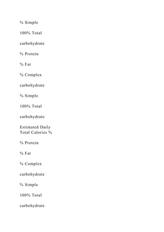 % Simple
100% Total
carbohydrate
% Protein
% Fat
% Complex
carbohydrate
% Simple
100% Total
carbohydrate
Estimated Daily
Total Calories %
% Protein
% Fat
% Complex
carbohydrate
% Simple
100% Total
carbohydrate
 