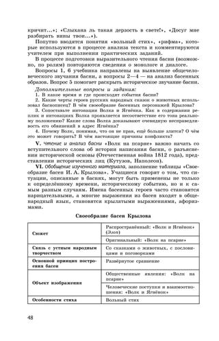 48
кричит...»; «Слыхана ль такая дерзость в свете!», «Досуг мне
разбирать вины твои...»).
Попутно вводятся понятия «вольный стих», «рифма», кото-
рые используются в процессе анализа текста и комментируются
учителем при выполнении практических заданий.
В процессе подготовки выразительного чтения басни (возмож-
но, по ролям) повторяются сведения о монологе и диалоге.
Вопросы 1, 6 учебника направлены на выявление общечело-
веческого звучания басни, а вопросы 2—4 — на анализ басенных
образов. Вопрос 5 помогает раскрыть историческое звучание басни.
Дополнительные вопросы и задания:
1. В какое время и где происходят события басни?
2. Какие черты героев русских народных сказок о животных исполь-
зовал баснописец? В чём своеобразие басенных персонажей Крылова?
3. Сопоставьте интонации Волка и Ягнёнка. Как в содержании ре-
плик и интонациях Волка проявляется несоответствие его тона реально-
му положению? Какие слова Волка доказывают очевидную несправедли-
вость его обвинений в адрес Ягнёнка?
4. Почему Волк, понимая, что он не прав, ещё больше злится? О чём
это может говорить? В чём настоящие причины конфликта?
V. Чтение и анализ басни «Волк на псарне» важно начать со
вступительного слова об истории написания басни, о разъясне-
нии исторической основы (Отечественная война 1812 года), пред-
ставлении исторических лиц (Кутузов, Наполеон).
VI. Обобщение изученного материала, заполнение таблицы «Свое-
образие басен И. А. Крылова». Учащиеся говорят о том, что си-
туации, описанные в баснях, могут быть применены не только
к определённому времени, историческому событию, но и к са-
мым разным случаям. Имена басенных героев часто становятся
нарицательными, а многие выражения из басен входят в обще-
народный язык, становятся крылатыми выражениями, афориз-
мами.
Своеобразие басен Крылова
Сюжет
Распространённый: «Волк и Ягнёнок»
(Эзоп)
Оригинальный: «Волк на псарне»
Связь с устным народным
творчеством
Со сказками о животных, с послови-
цами и поговорками
Основной принцип постро-
ения басен
Развёрнутое сравнение
Объект изображения
Общественные явления: «Волк на
псарне»
Человеческие поступки и взаимоотно-
шения: «Волк и Ягнёнок»
Особенности стиха Вольный стих
 